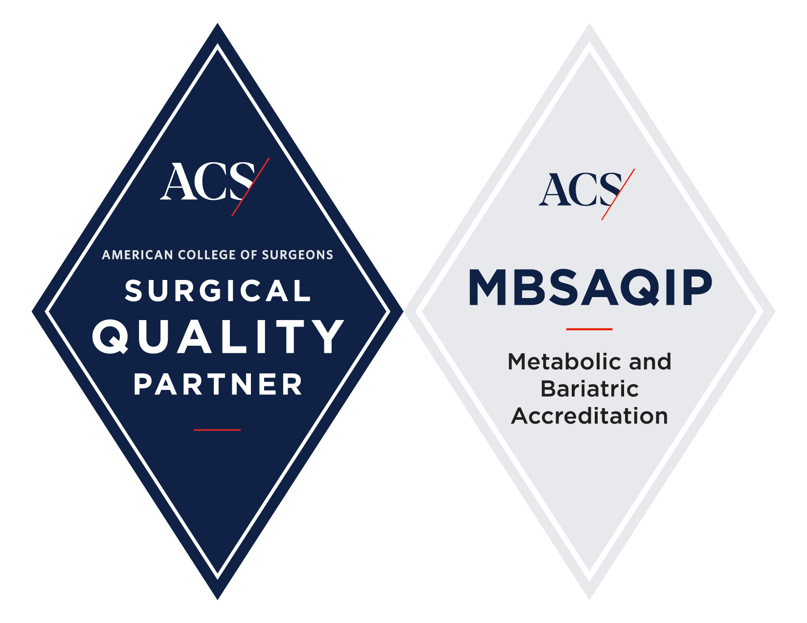 American College of Surgeons, Surgical Quality Partner; MBSAQIP, Metabolic and Bariatric Association